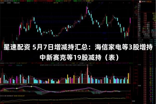 星速配资 5月7日增减持汇总：海信家电等3股增持 中新赛克等19股减持（表）