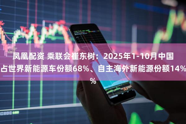 凤凰配资 乘联会崔东树:2025年1-10月中国占世界新能源车份额68%、自主海外新能源份额14%
